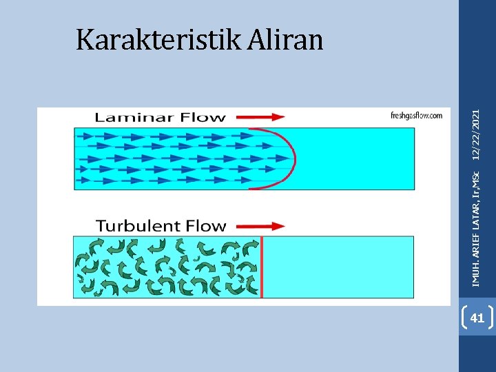 IMUH. ARIEF LATAR, Ir, MSc 12/22/2021 Karakteristik Aliran 41 