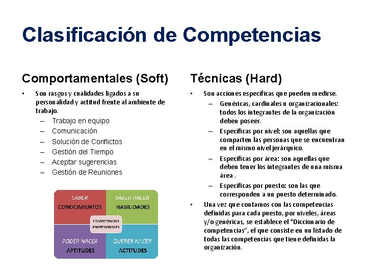 Clasificación de Competencias Comportamentales (Soft) • Son rasgos y cualidades ligados a su personalidad