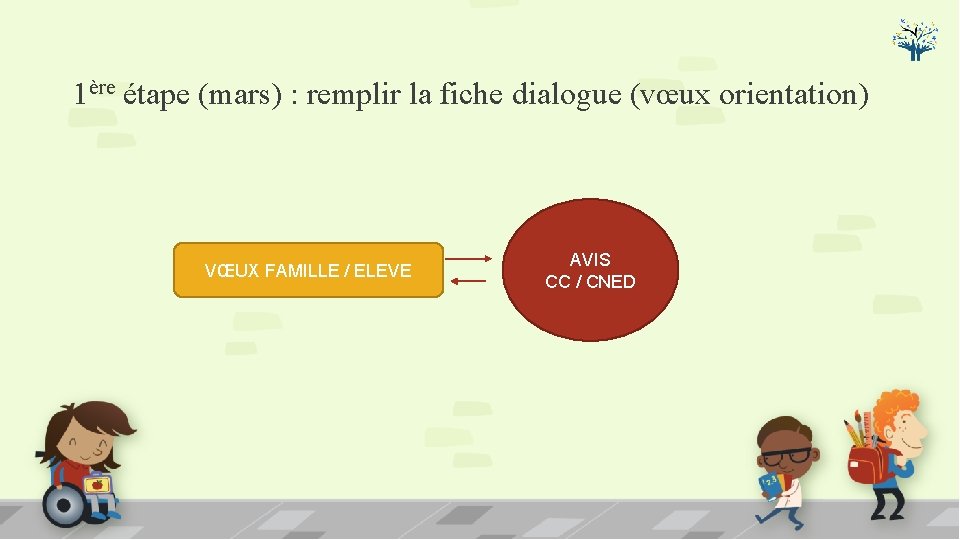 1ère étape (mars) : remplir la fiche dialogue (vœux orientation) VŒUX FAMILLE / ELEVE