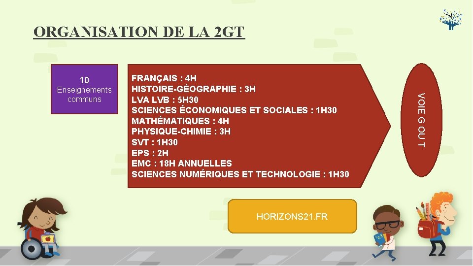 ORGANISATION DE LA 2 GT 10 HORIZONS 21. FR VOIE G OU T Enseignements