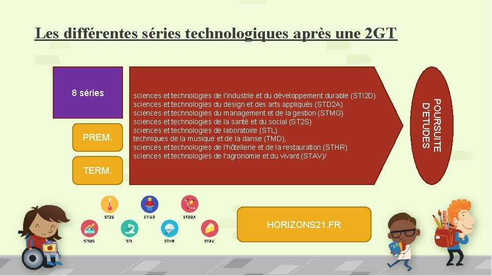 Les différentes séries technologiques après une 2 GT 8 séries TERM. HORIZONS 21. FR