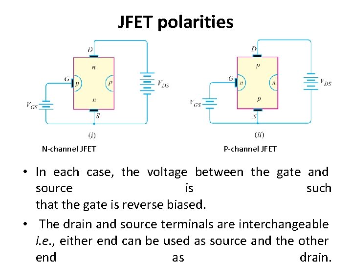JFET polarities N-channel JFET P-channel JFET • In each case, the voltage between the JFET polarities N-channel JFET P-channel JFET • In each case, the voltage between the