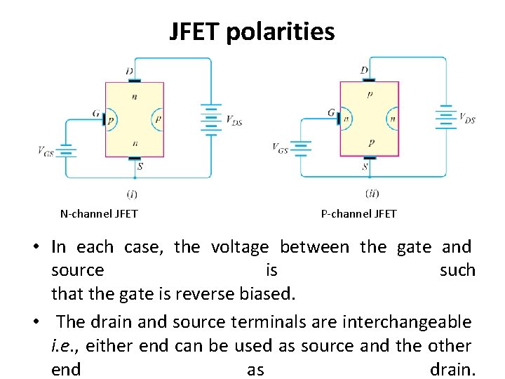 JFET polarities N-channel JFET P-channel JFET • In each case, the voltage between the