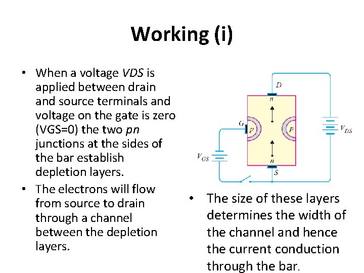 Working (i) • When a voltage VDS is applied between drain and source terminals