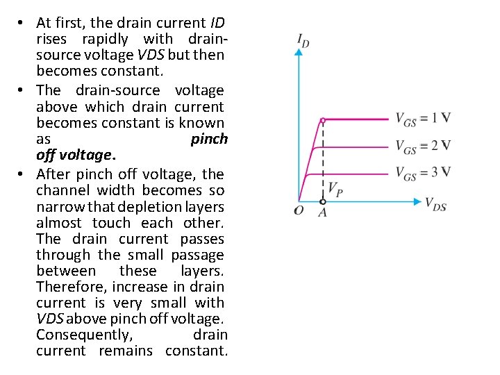  • At first, the drain current ID rises rapidly with drainsource voltage VDS