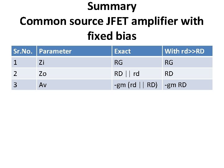 Summary Common source JFET amplifier with fixed bias Sr. No. 1 2 3 Parameter