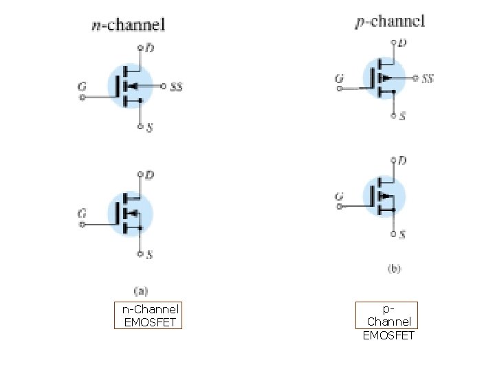 n-Channel EMOSFET p. Channel EMOSFET 