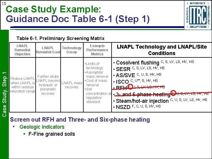 15 Case Study Example: Guidance Doc Table 6 -1 (Step 1) Table 6 -1.