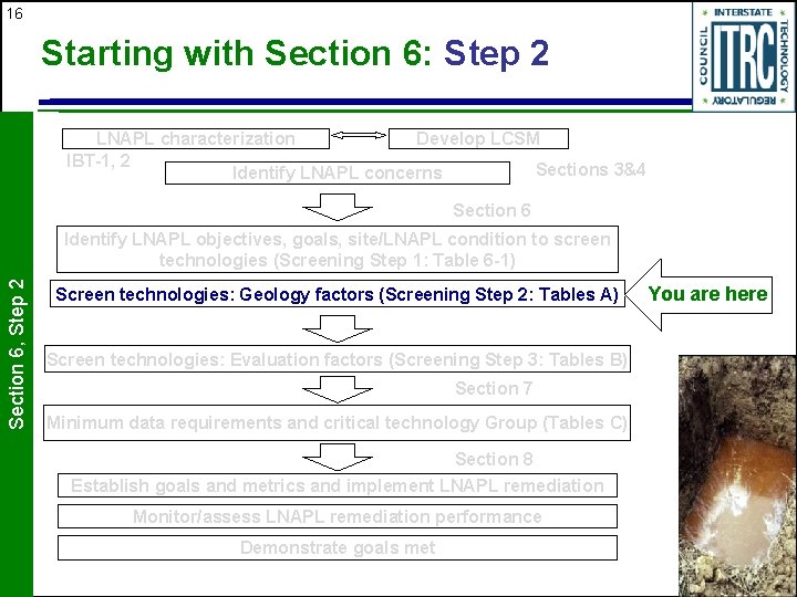 16 Starting with Section 6: Step 2 LNAPL characterization Develop LCSM IBT-1, 2 Sections