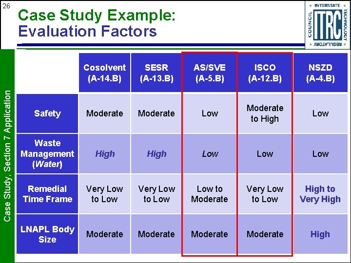 Case Study, Section 7 Application 26 Case Study Example: Evaluation Factors Cosolvent (A-14. B)