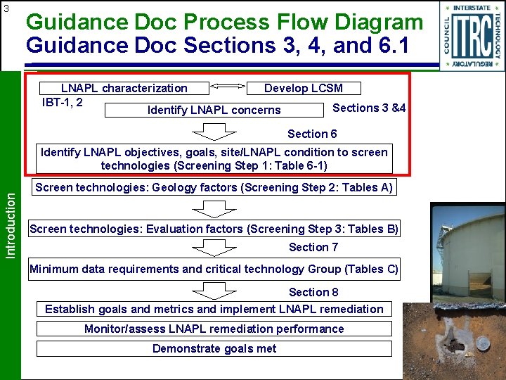 3 Guidance Doc Process Flow Diagram Guidance Doc Sections 3, 4, and 6. 1