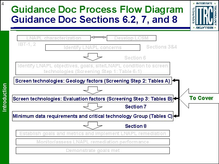 4 Guidance Doc Process Flow Diagram Guidance Doc Sections 6. 2, 7, and 8
