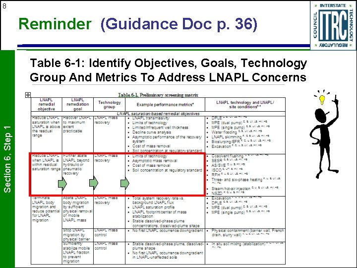 8 Reminder (Guidance Doc p. 36) Section 6, Step 1 Table 6 -1: Identify