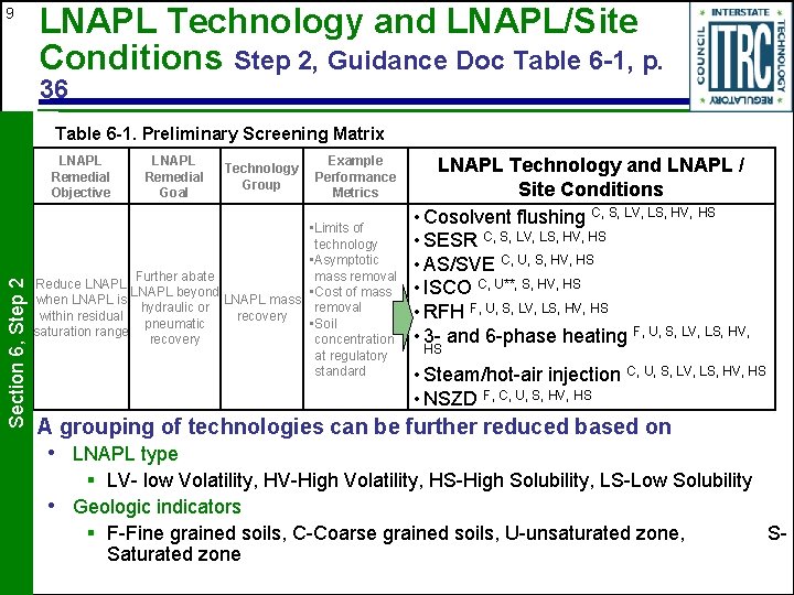 9 LNAPL Technology and LNAPL/Site Conditions Step 2, Guidance Doc Table 6 -1, p.