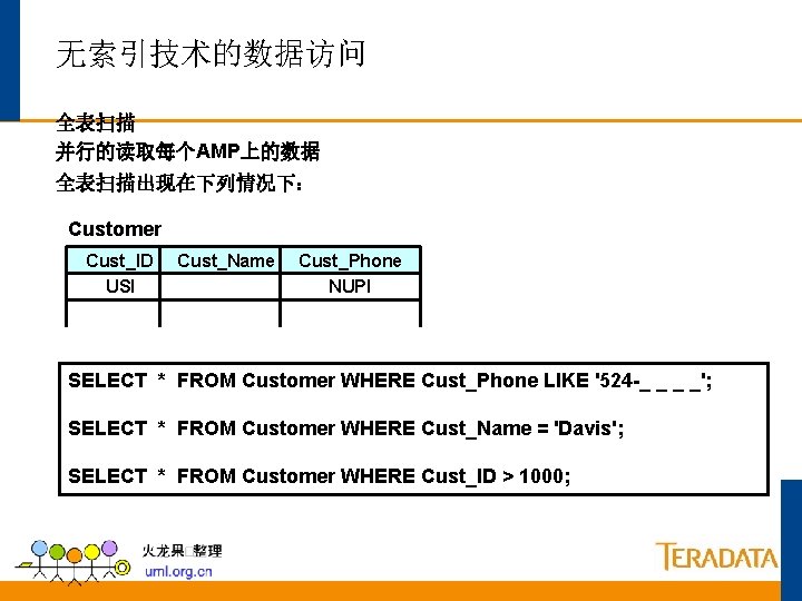 无索引技术的数据访问 全表扫描 并行的读取每个AMP上的数据 全表扫描出现在下列情况下： Customer Cust_ID USI Cust_Name Cust_Phone NUPI SELECT * FROM Customer