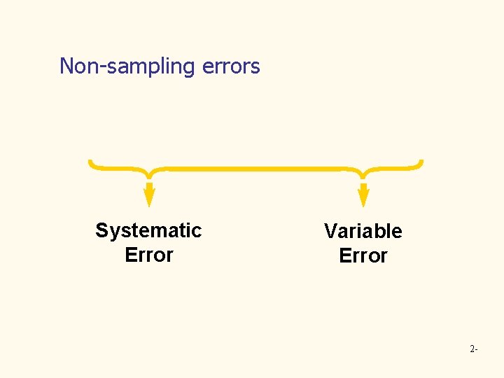 Non-sampling errors Systematic Error Variable Error 2 - 