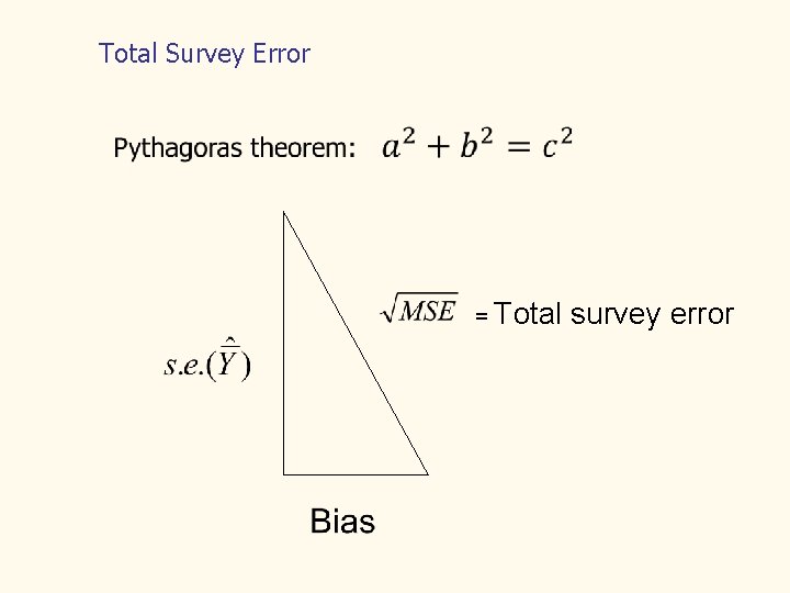 Total Survey Error = Total survey error 