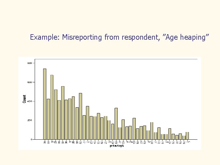 Example: Misreporting from respondent, ”Age heaping” 