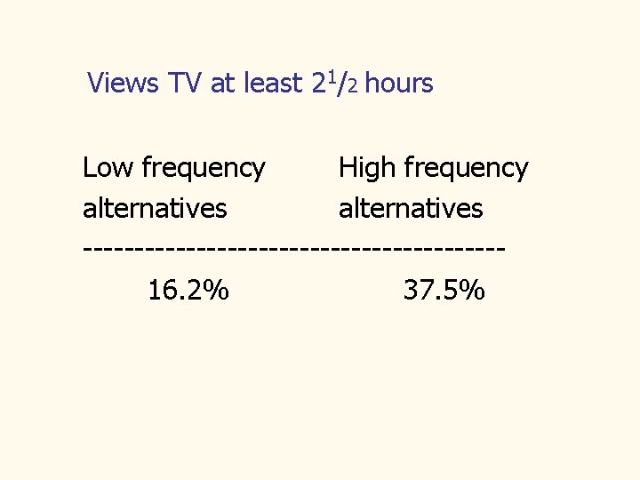 Views TV at least 21/2 hours Low frequency High frequency alternatives --------------------16. 2% 37.