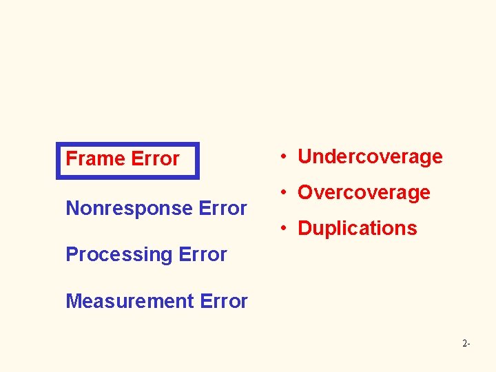 Frame Error Nonresponse Error • Undercoverage • Overcoverage • Duplications Processing Error Measurement Error