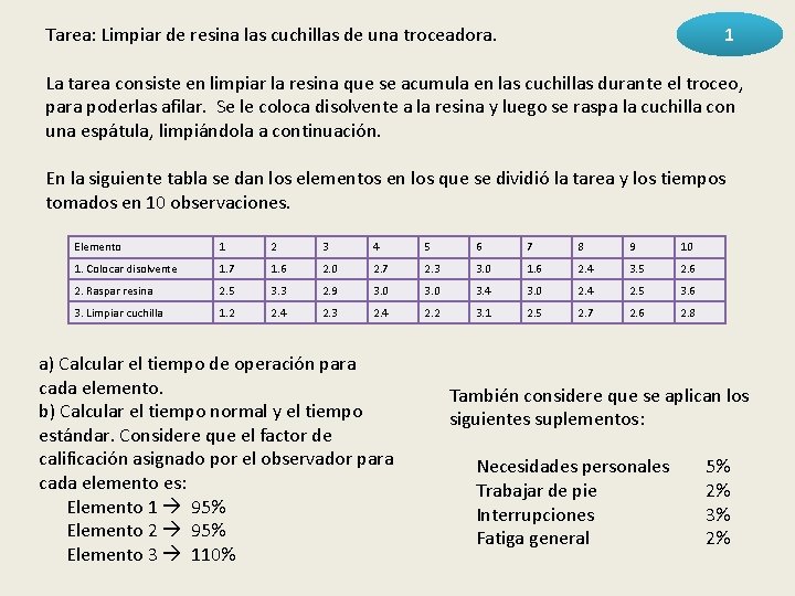 1 Tarea: Limpiar de resina las cuchillas de una troceadora. La tarea consiste en