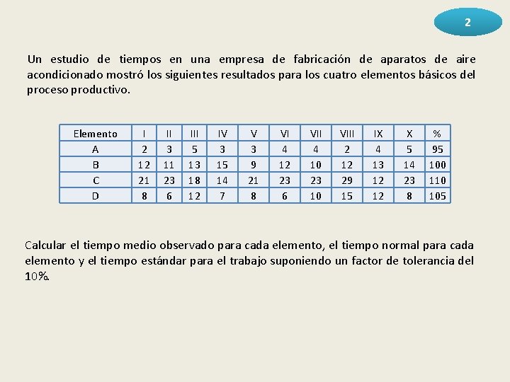 2 Un estudio de tiempos en una empresa de fabricación de aparatos de aire