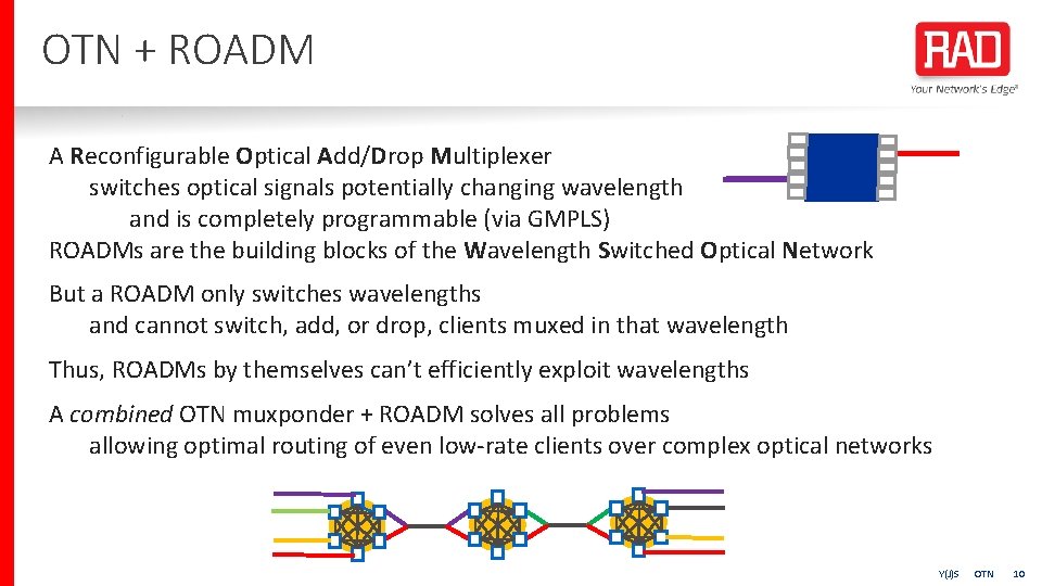 OTN + ROADM A Reconfigurable Optical Add/Drop Multiplexer switches optical signals potentially changing wavelength