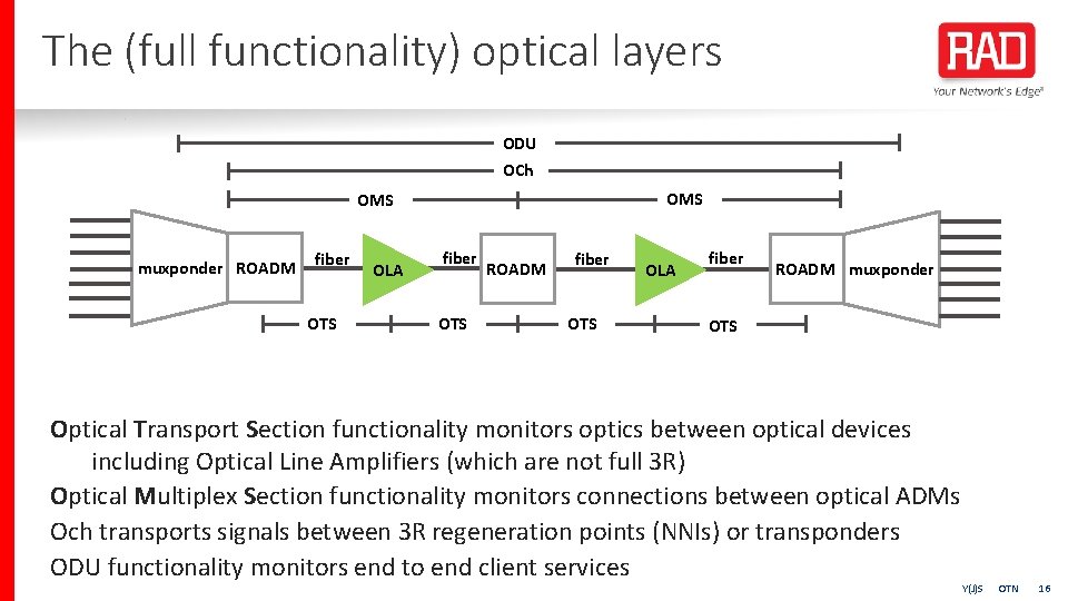 The (full functionality) optical layers ODU OCh OMS muxponder ROADM fiber OTS OLA fiber