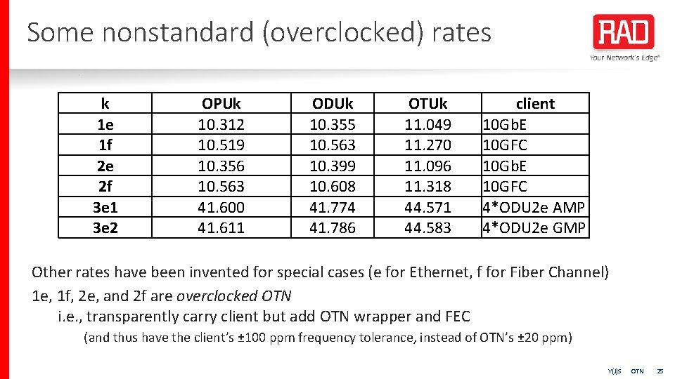 Some nonstandard (overclocked) rates k 1 e 1 f 2 e 2 f 3