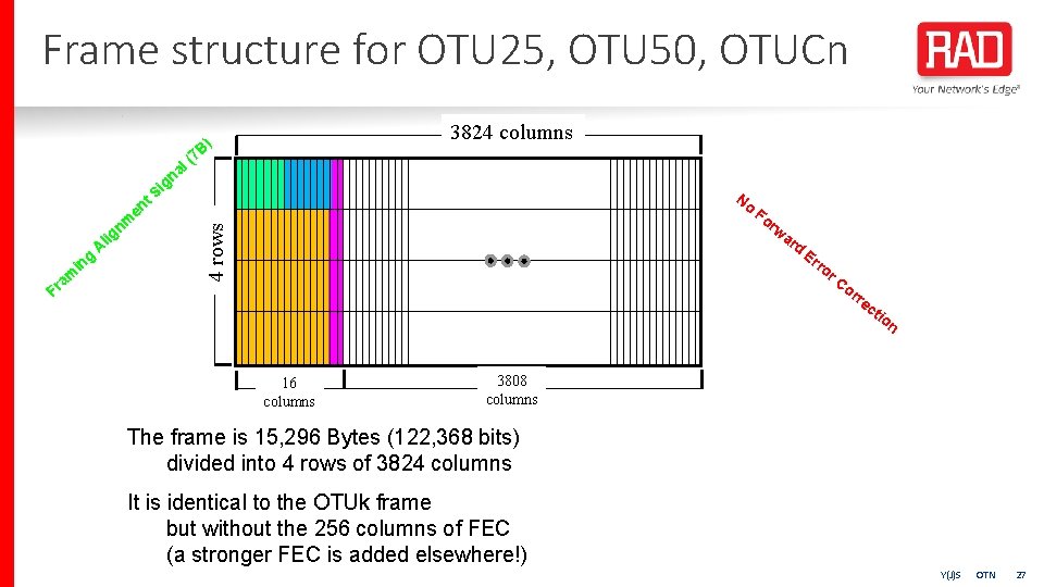 Frame structure for OTU 25, OTU 50, OTUCn 3824 columns ) 7 B in
