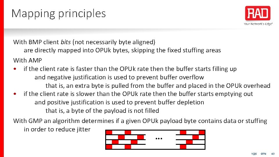 Mapping principles With BMP client bits (not necessarily byte aligned) are directly mapped into