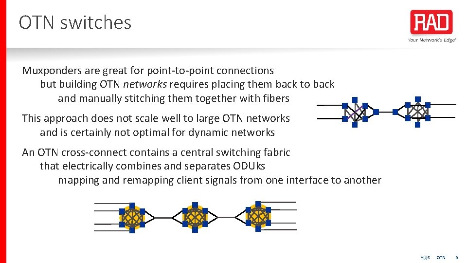 OTN switches Muxponders are great for point-to-point connections but building OTN networks requires placing
