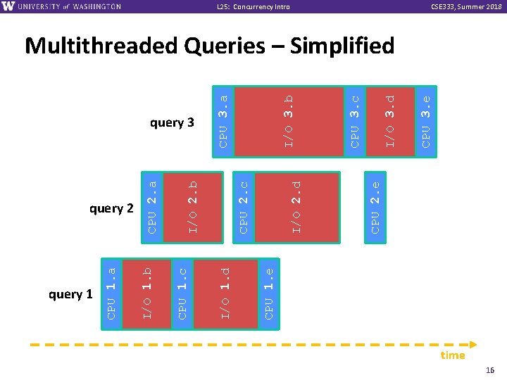 query 1 CPU 1. e CPU 2. e I/O 2. d CPU 2. c