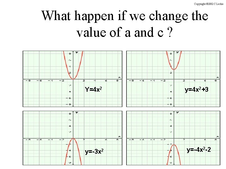What happen if we change the value of a and c ? Y=4 x
