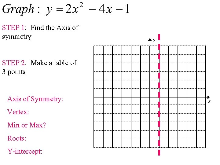 STEP 1: Find the Axis of symmetry y STEP 2: Make a table of