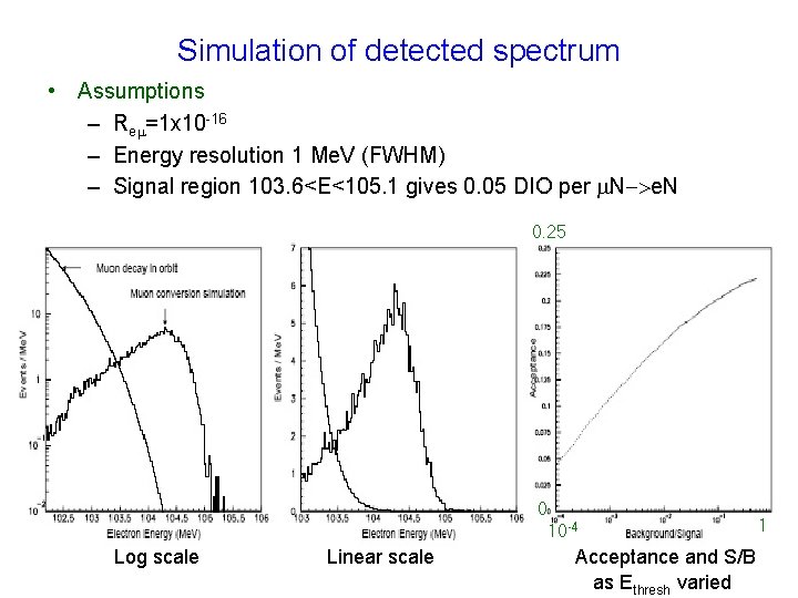 Simulation of detected spectrum • Assumptions – Re =1 x 10 -16 – Energy