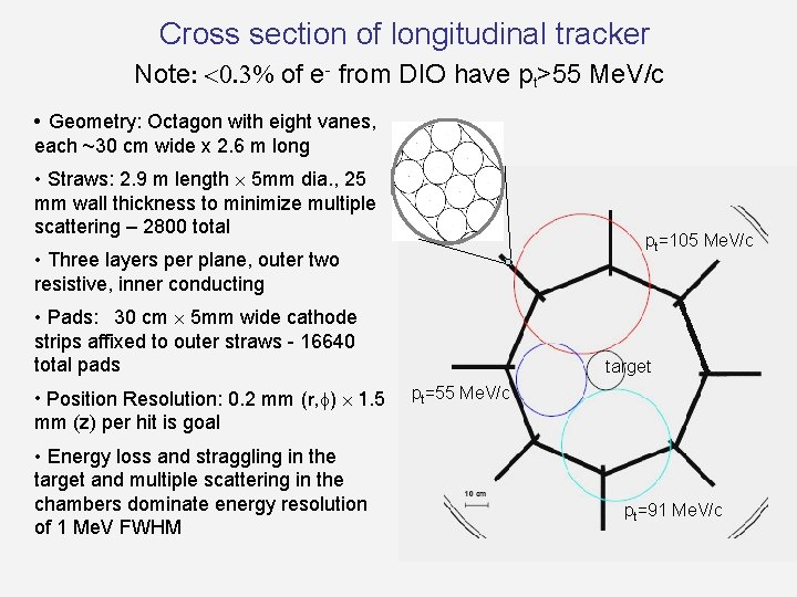 Cross section of longitudinal tracker Note: <0. 3% of e- from DIO have pt>55