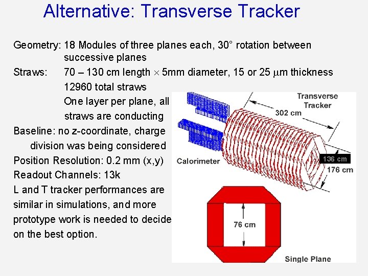 Alternative: Transverse Tracker Geometry: 18 Modules of three planes each, 30° rotation between successive