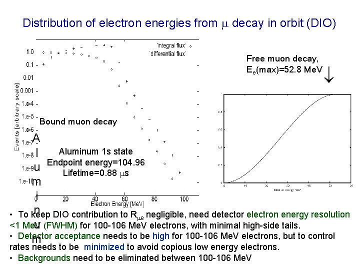 Distribution of electron energies from decay in orbit (DIO) Free muon decay, Ee(max)=52. 8