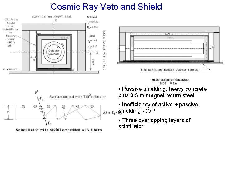 Cosmic Ray Veto and Shield • Passive shielding: heavy concrete plus 0. 5 m