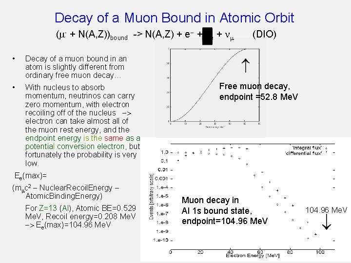 Decay of a Muon Bound in Atomic Orbit ( - + N(A, Z))bound ->