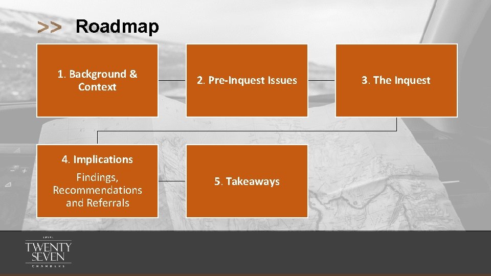 >> Roadmap 1. Background & Context 2. Pre-Inquest Issues 4. Implications Findings, Recommendations and
