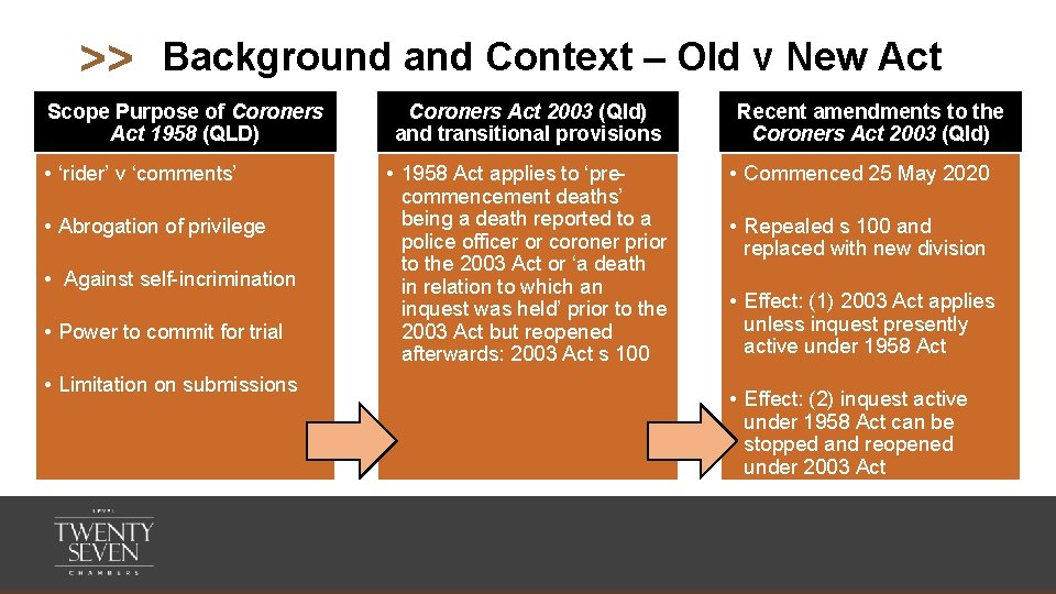 >> Background and Context – Old v New Act Scope Purpose of Coroners Act