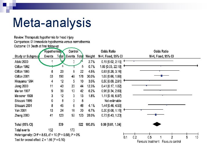 Systematic reviews and metaanalyses when and how to