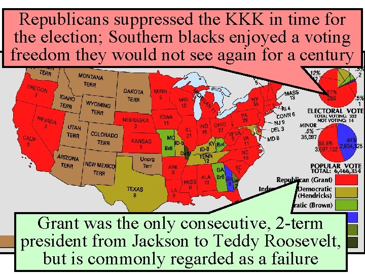 Republicans 1872 suppressed KKK in time for Presidentialthe. Election the election; Southern blacks enjoyed