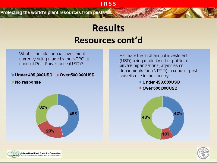 IRSS Results Resources cont’d What is the total annual investment currently being made by