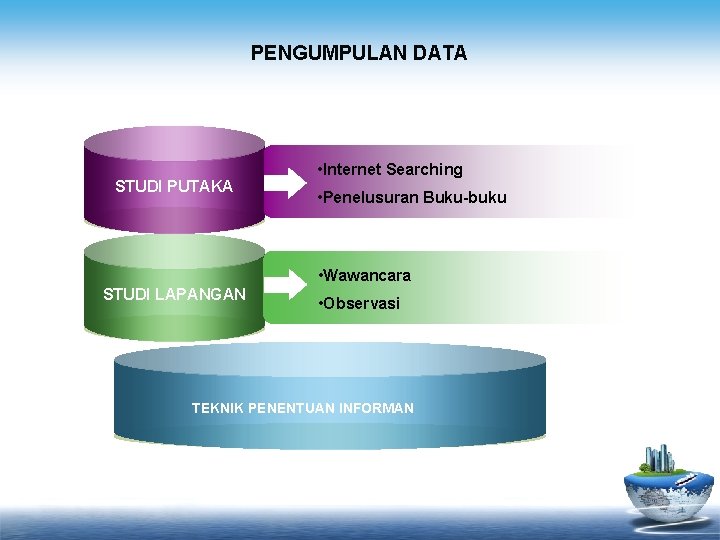 PENGUMPULAN DATA STUDI PUTAKA • Internet Searching • Penelusuran Buku-buku • Wawancara STUDI LAPANGAN