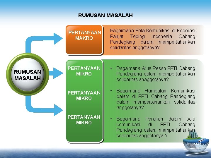 RUMUSAN MASALAH PERTANYAAN MAKRO Bagaimana Pola Komunikasi di Federasi Panjat Tebing Indonesia Cabang Pandeglang