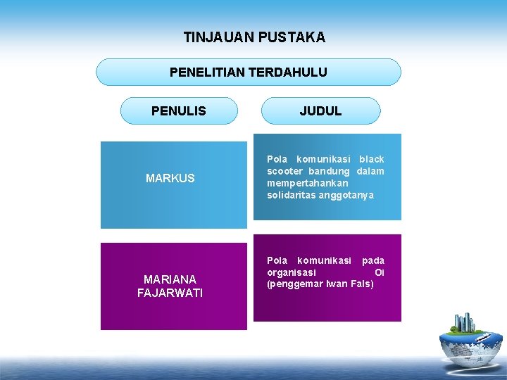 TINJAUAN PUSTAKA PENELITIAN TERDAHULU PENULIS MARKUS MARIANA FAJARWATI JUDUL Pola komunikasi black scooter bandung