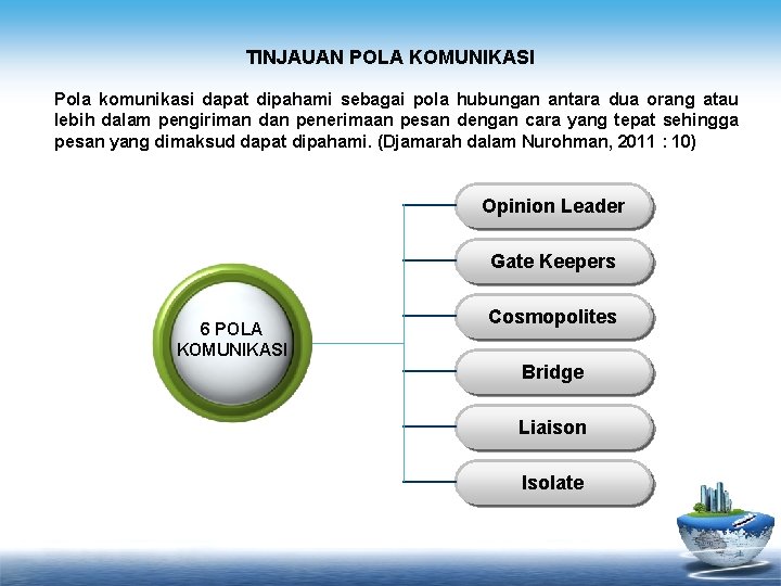 TINJAUAN POLA KOMUNIKASI Pola komunikasi dapat dipahami sebagai pola hubungan antara dua orang atau